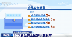 包拆食物标签尺度明白提出